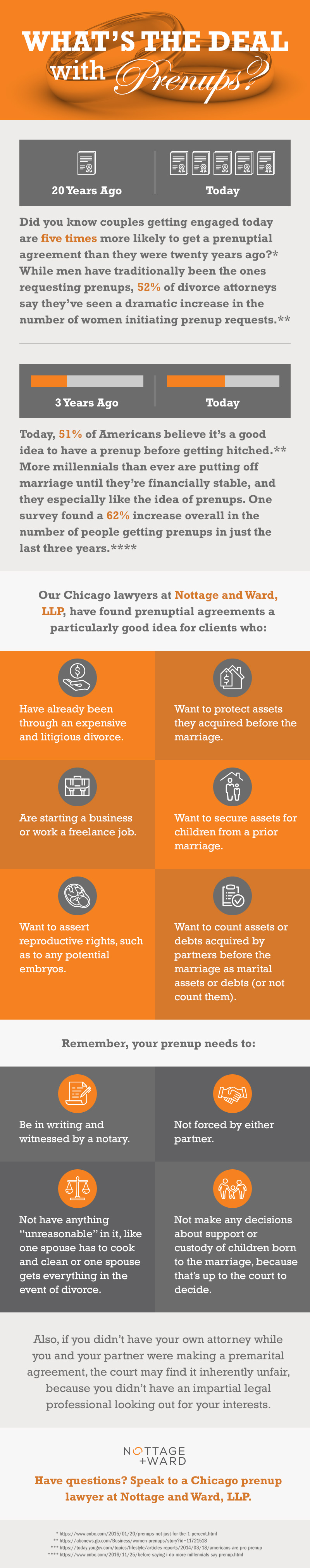 Nottage and Ward, LLP Presents: Prenup Infographic